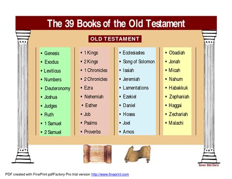 how many books are in the old testament? how about we explore the fascinating history and significance of each book within it?