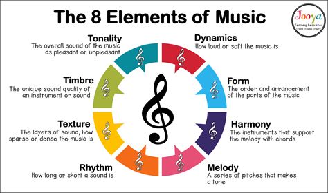 The Term “Dynamics” Refers to What Aspect of Music? An Examination of its Multiple Meanings