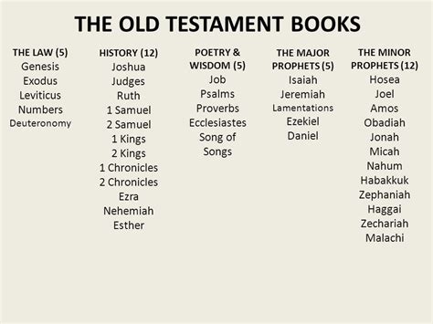 What are the First Five Books of the Old Testament Called? – Exploring the Biblical Beginnings